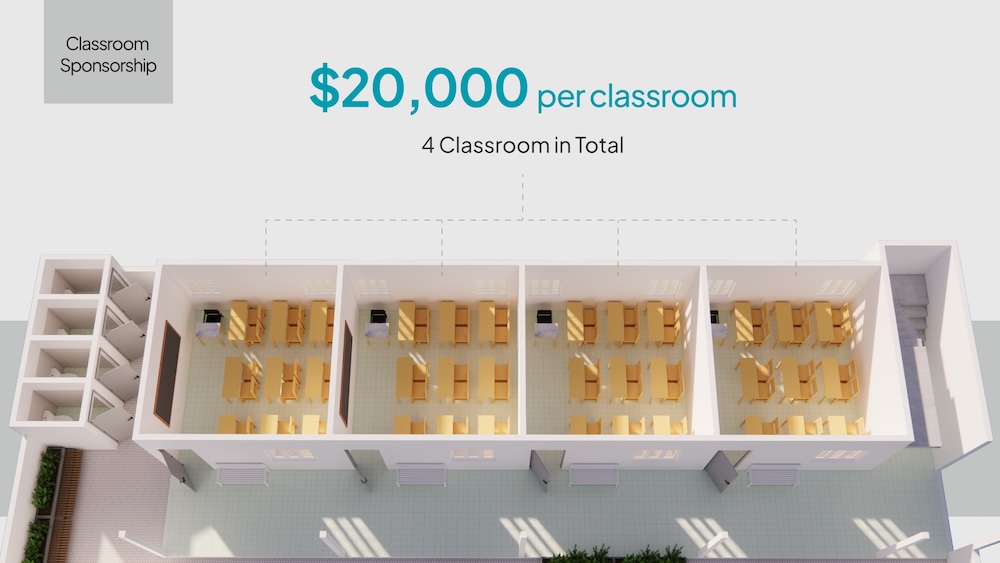 4 Classroom in Total